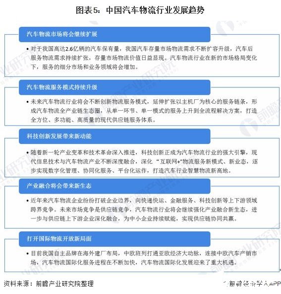 图表5：中国汽车物流行业发展趋势