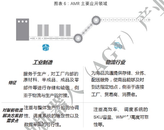 深度学习