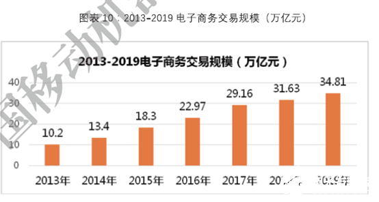 深度学习