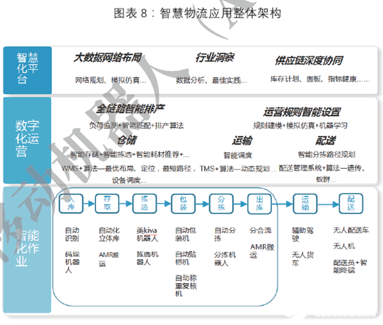 深度学习