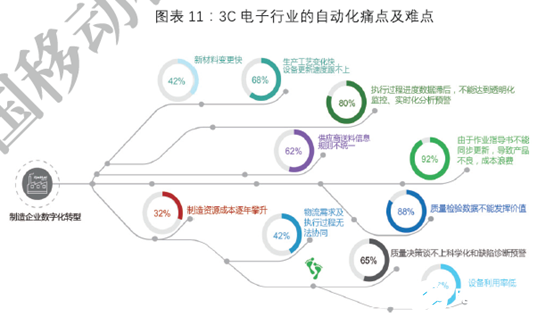 深度学习