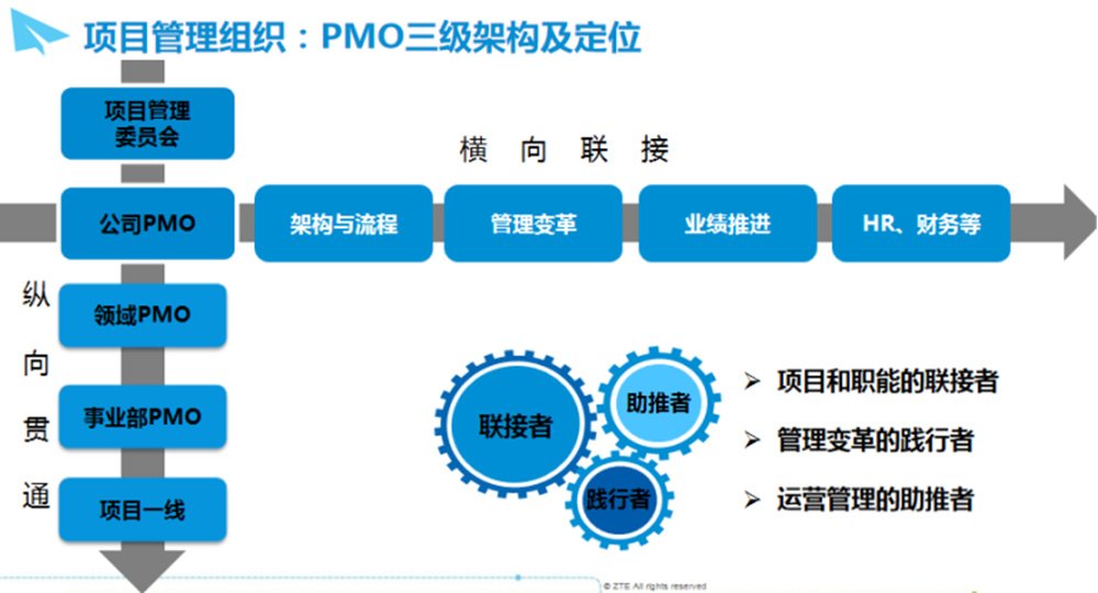 中兴通讯打造EPMS高效数字化交付解决方案，助力运营商实现商业价值