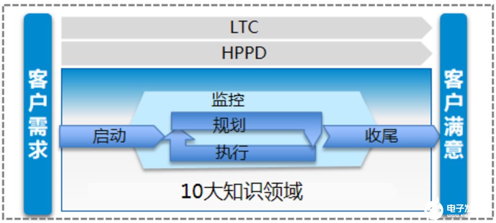 中兴通讯打造EPMS高效数字化交付解决方案，助力运营商实现商业价值