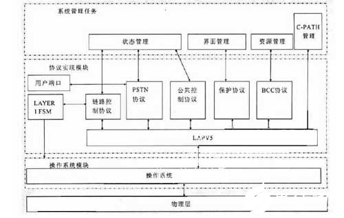 嵌入式