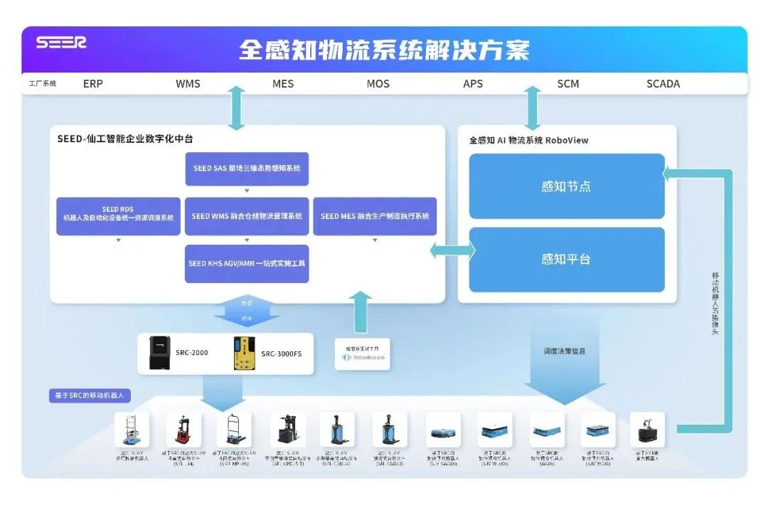 控制器