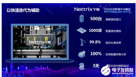 宁畅副总裁赵雷ODCC 2020峰会报告:用技术开启服务器普惠定制时代
