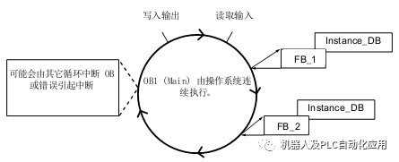 程序