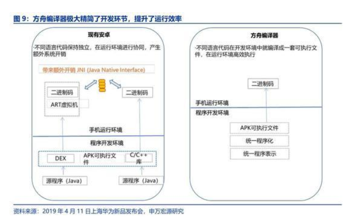 手机操作系统