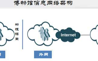 锐捷网络智慧博物馆网络方案的特点及实现