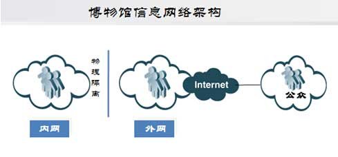 锐捷网络智慧博物馆网络方案的特点及实现
