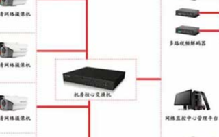 评标室音视频监控系统的结构组成、功能及应用实现