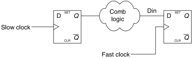 FPGA