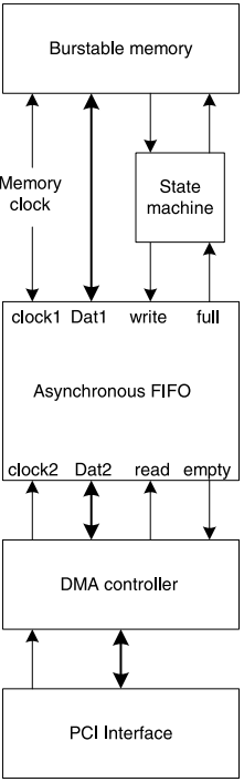 FPGA