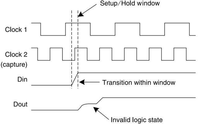 FPGA