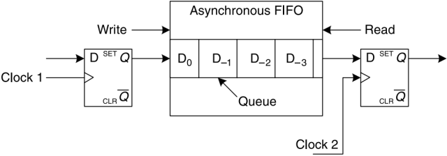 FPGA