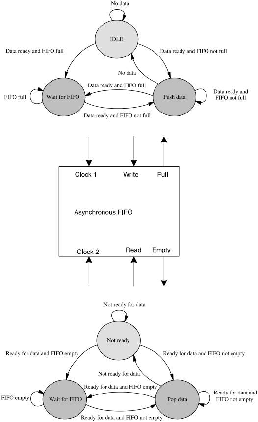 FPGA