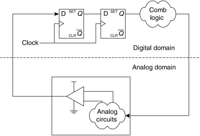 FPGA