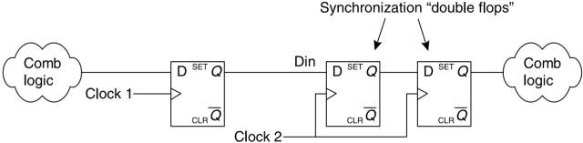 FPGA