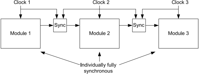 FPGA