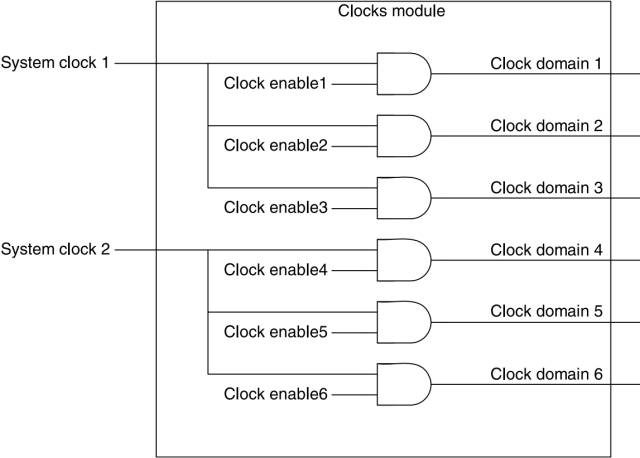 FPGA