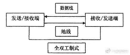 接口