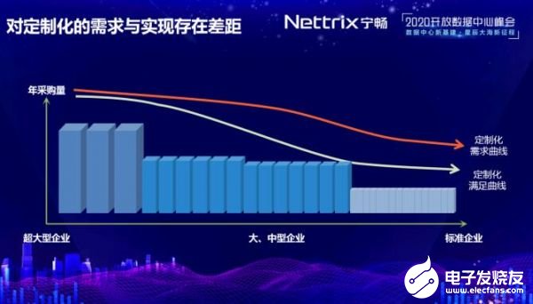 宁畅正开启服务普惠定制时代,20+项核心技术保障“真”定制