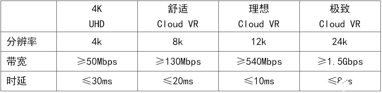 华为完成全球首个全光VR在湛江的商用试点，推出“全千兆”解决方案
