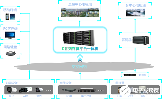 解码器