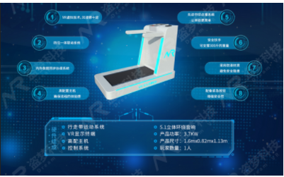 盗梦科技发布VR行人交通安全设备,助力大众增强出...