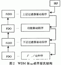 操作系统