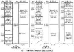 基于TMS320VC5410数字信号处理器实现引导装载系统的设计方案