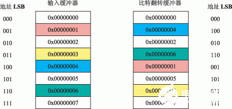 处理器