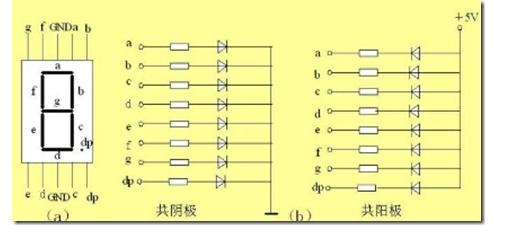 发光二极管