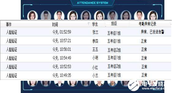 平安校园智能视频分析的应用场景和需求分析