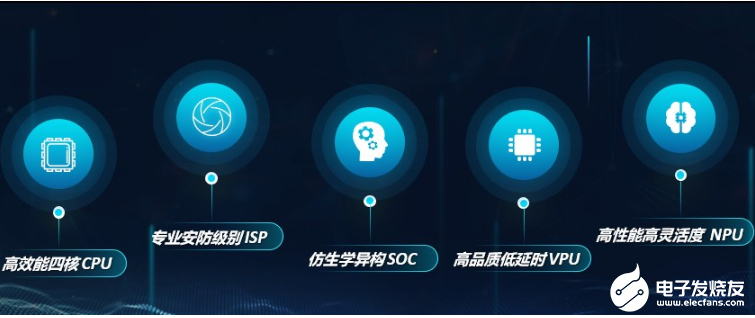 瓴盛重磅打造核心平台+产业生态,加速AIoT万千应用场景落地