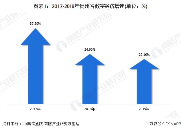 贵州省IDC行业发展现状分析，全省规模以上数据中心达17个