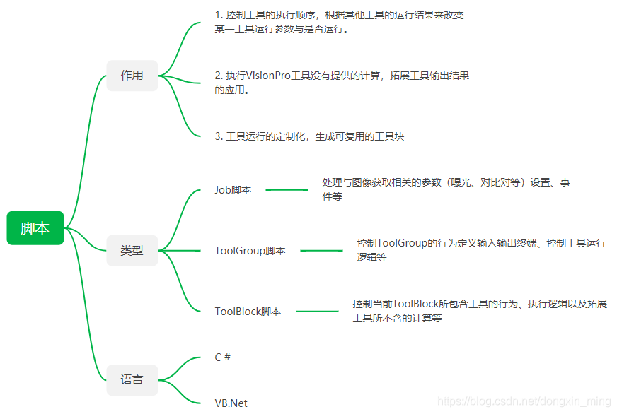 编程语言