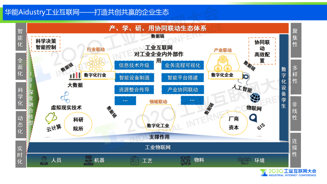 数字化