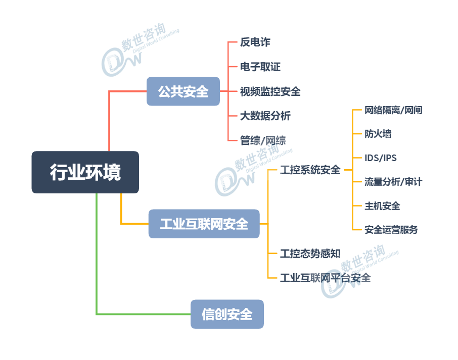 网络安全