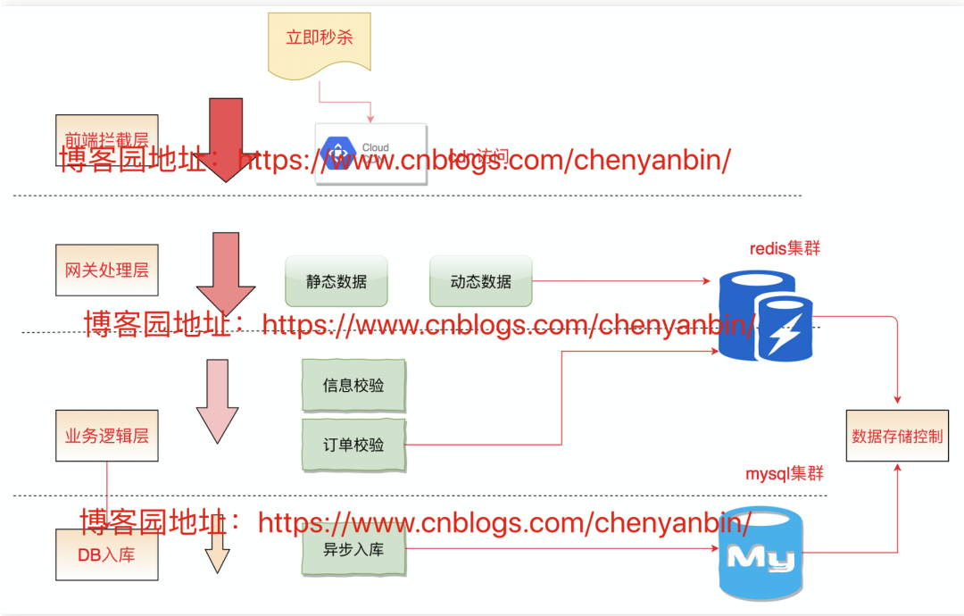 C语言