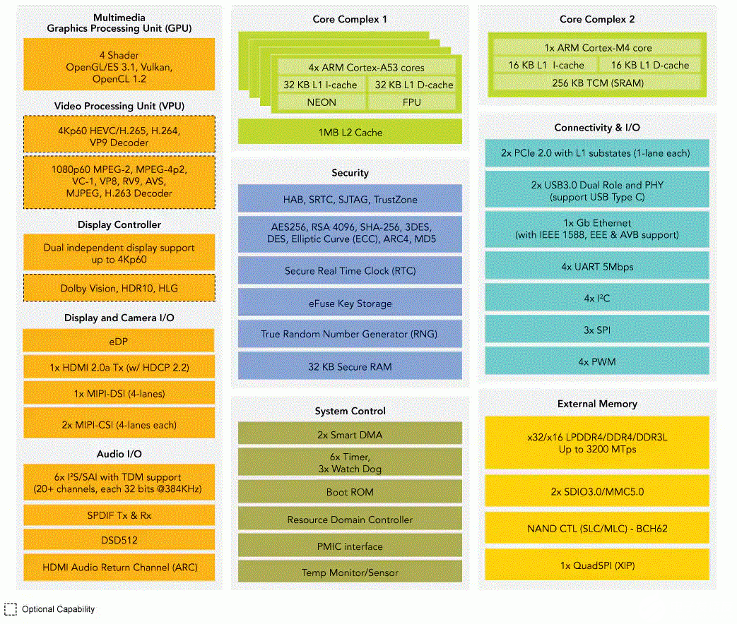 新一代多功能单板机——MaaXBoard音视频处理高手 支持4K