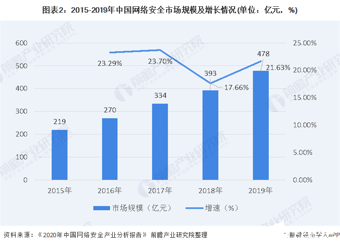 工业互联网