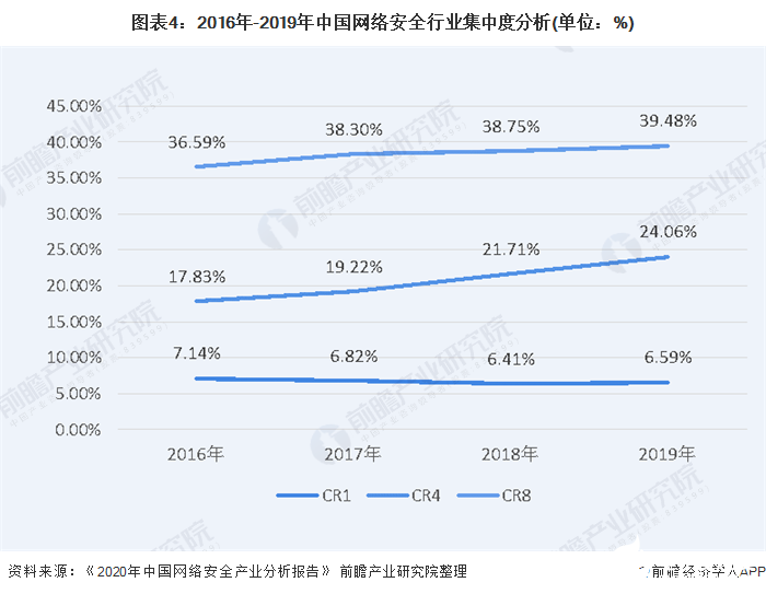 工业互联网