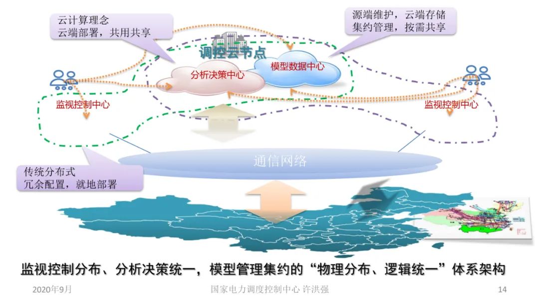 电网