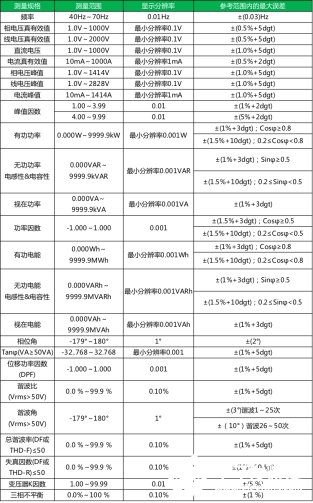 ET700电能质量分析仪基本功能介绍