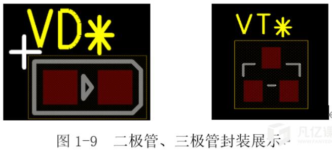 常见的PCB封装类型有哪些