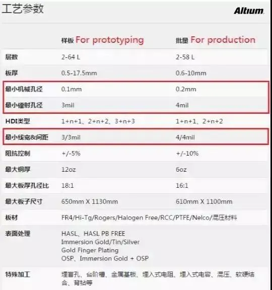 PCB设计