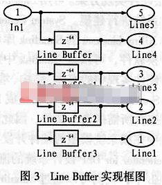 FPGA