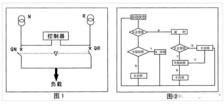 双电源主动改换开关的构造与作业原理及在高炉低压配电体系的运用
