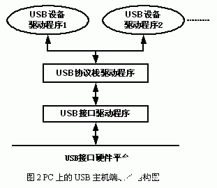 芯片